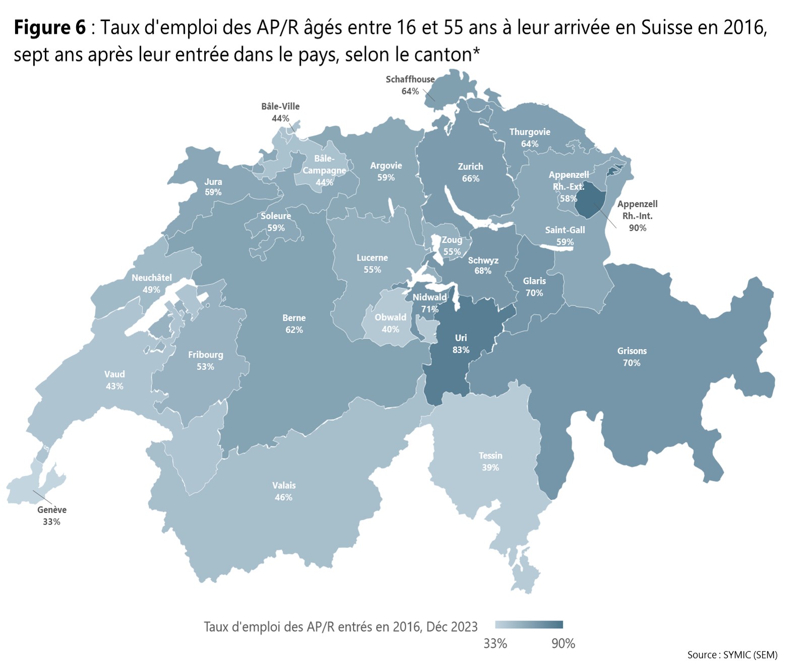 Figure 6 : Taux d'emploi des AP/R âgés entre 16 et 55 ans à leur arrivée en Suisse en 2016, sept ans après leur entrée dans le pays, selon le canton*