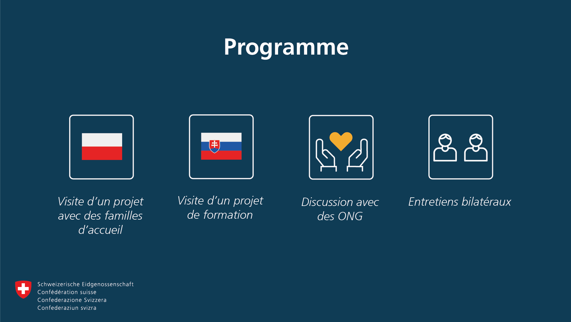 Programme : En Pologne, visite d'un projet avec des familles d'accueil, en Slovaquie, visite d'un projet de formation. En outre, échange avec des ONG et discussions bilatérales.