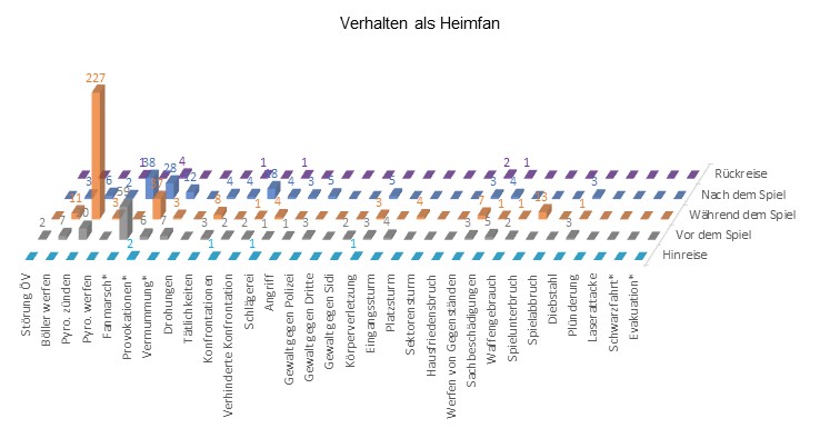Verhalten der Heimfans im Fussball