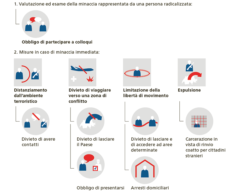 Panoramica delle misure di polizia per la lotta alla criminalità (MPT)