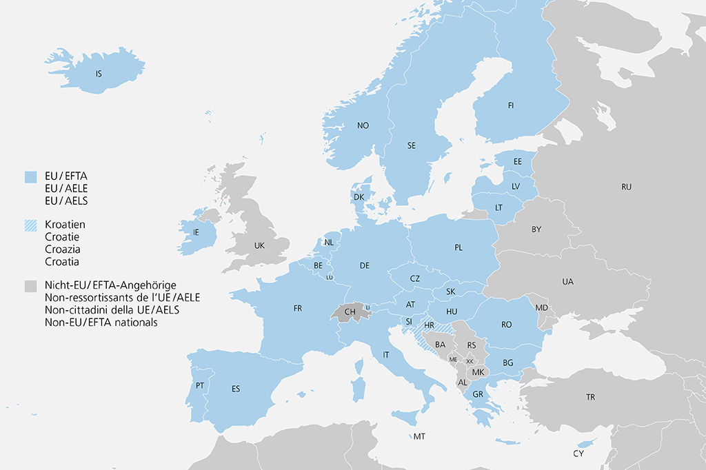 EU/EFTA