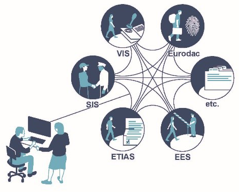 Interopérabilité (IOP) des systèmes d’information