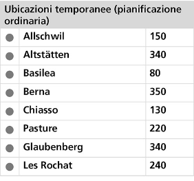 Ubicazioni temporanee (pianificazione ordinaria)