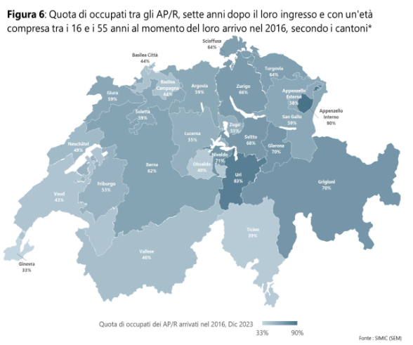 Figura 6: Quota di occupati tra gli AP/R, sette anni dopo il loro ingresso e con un'età compresa tra i 16 e i 55 anni al momento del loro arrivo nel 2016, secondo i cantoni*